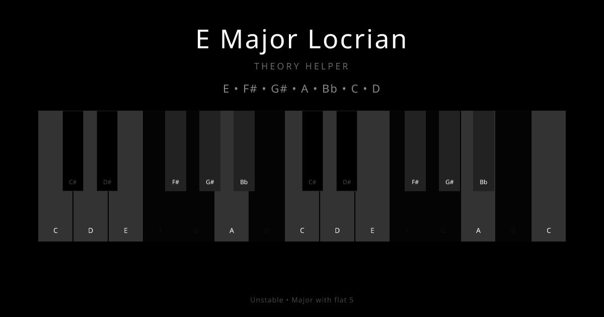 E Major Locrian scale shown on piano keyboard with notes E, F#, G#, A, Bb, C, D highlighted