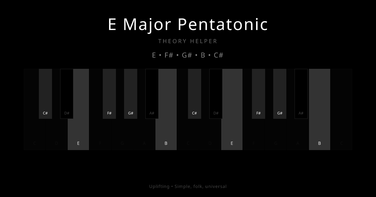 E Major Pentatonic scale shown on piano keyboard with notes E, F#, G#, B, C# highlighted