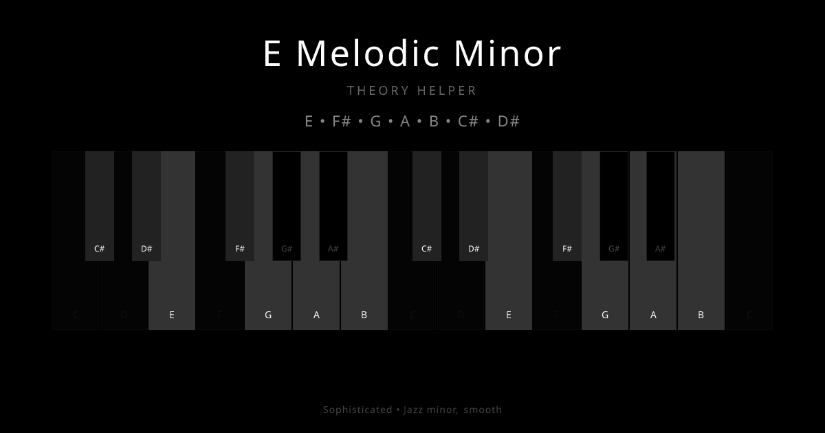 E Melodic Minor scale shown on piano keyboard with notes E, F#, G, A, B, C#, D# highlighted