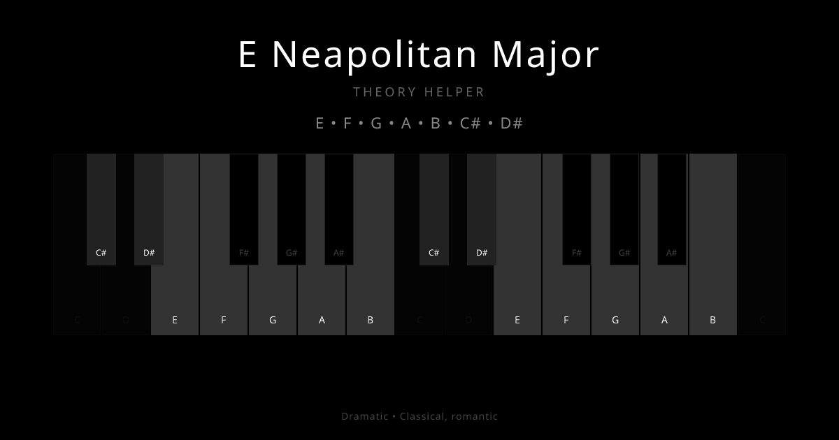 E Neapolitan Major scale shown on piano keyboard with notes E, F, G, A, B, C#, D# highlighted