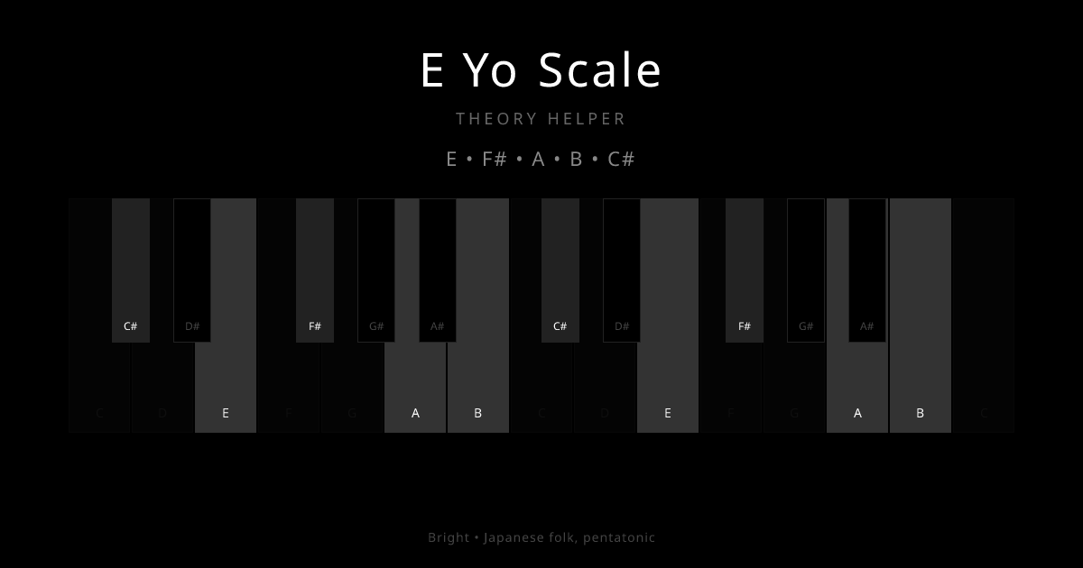 E Yo Scale scale shown on piano keyboard with notes E, F#, A, B, C# highlighted