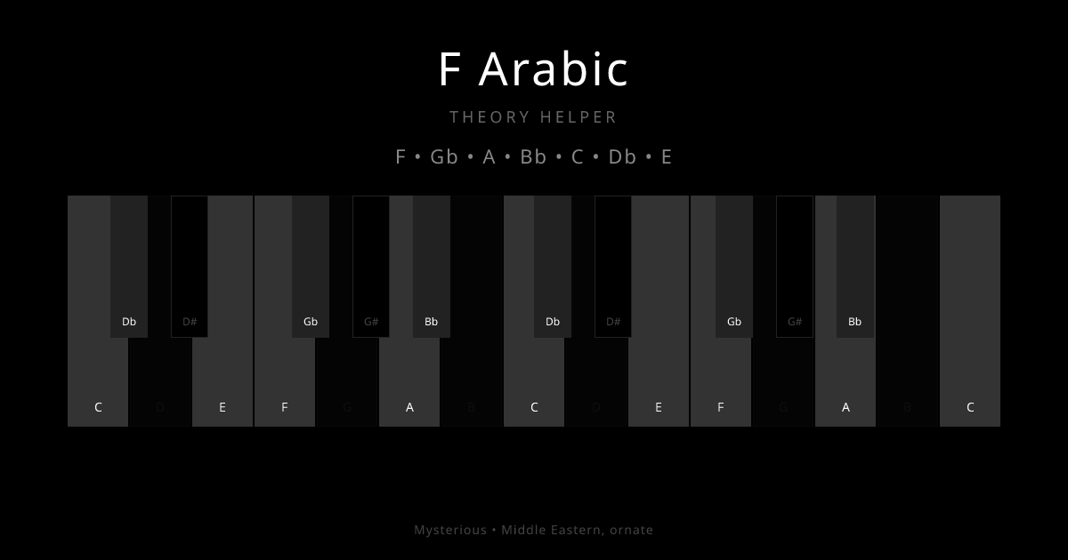 F Arabic scale shown on piano keyboard with notes F, Gb, A, Bb, C, Db, E highlighted