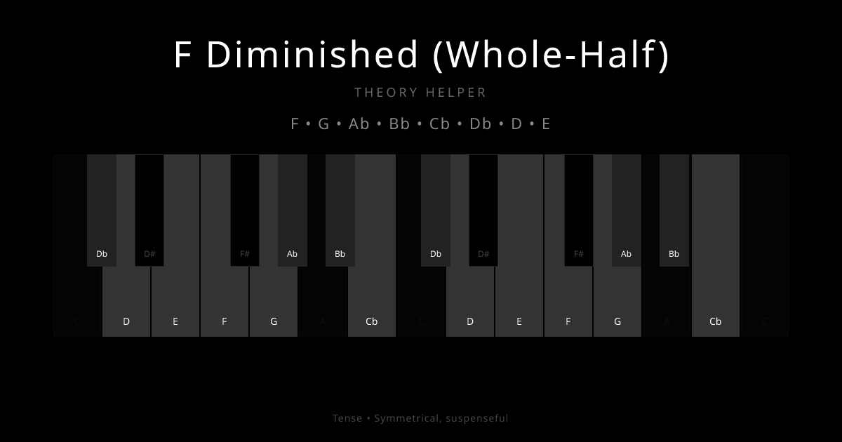 F Diminished (Whole-Half) scale shown on piano keyboard with notes F, G, Ab, Bb, Cb, Db, D, E highlighted
