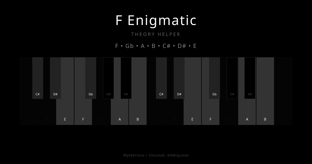 F Enigmatic scale shown on piano keyboard with notes F, Gb, A, B, C#, D#, E highlighted