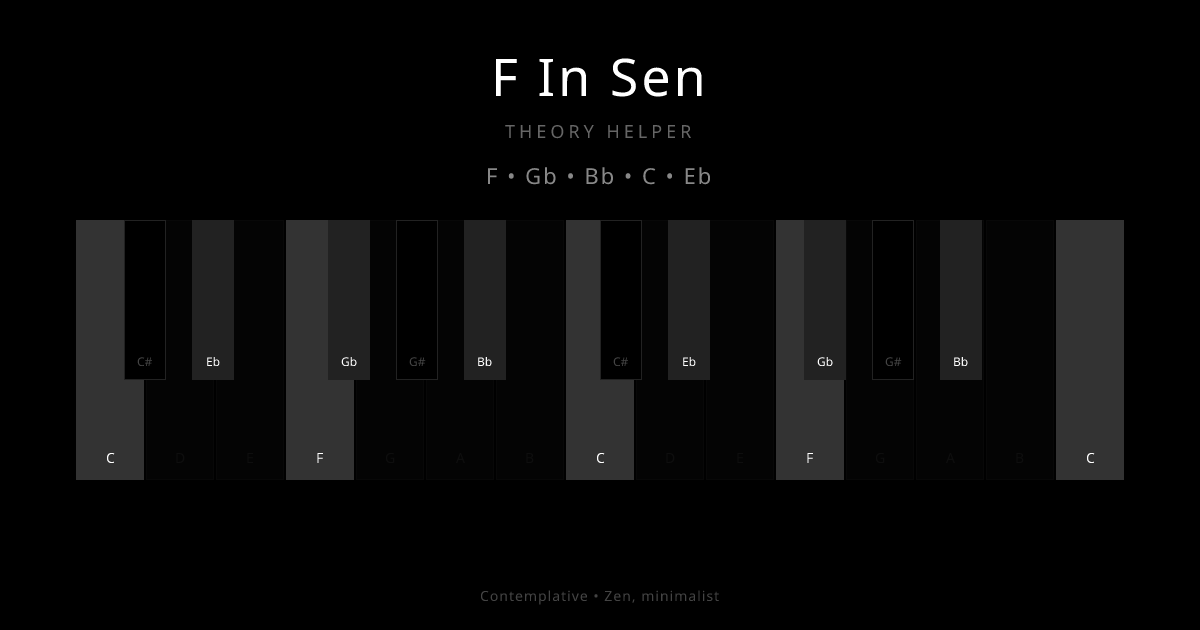 F In Sen scale shown on piano keyboard with notes F, Gb, Bb, C, Eb highlighted