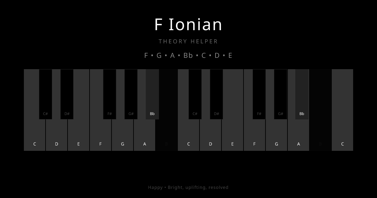 F Ionian scale shown on piano keyboard with notes F, G, A, Bb, C, D, E highlighted