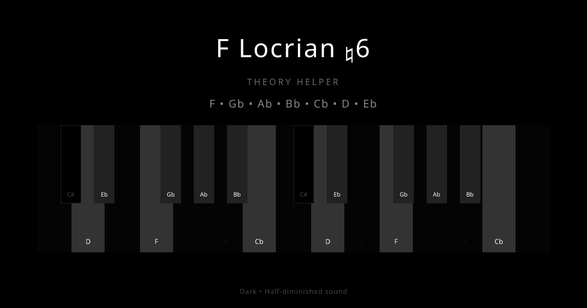 F Locrian ♮6 scale shown on piano keyboard with notes F, Gb, Ab, Bb, Cb, D, Eb highlighted