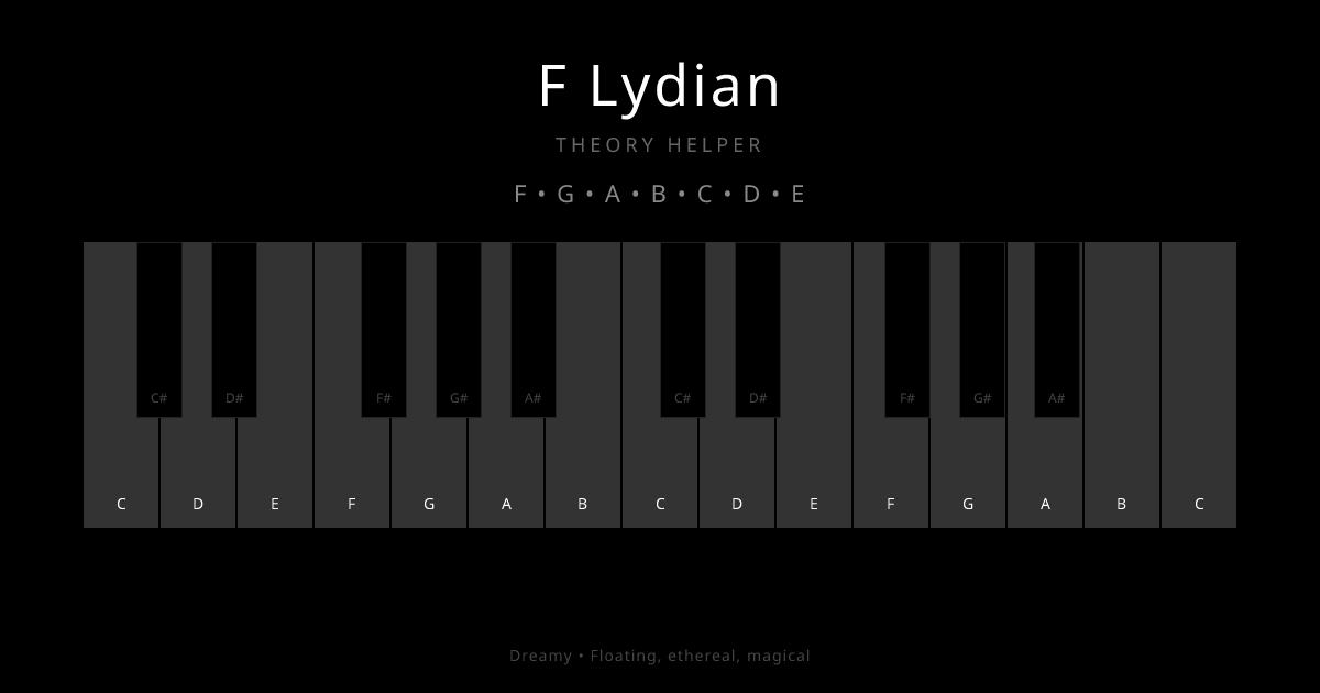 F Lydian scale shown on piano keyboard with notes F, G, A, B, C, D, E highlighted