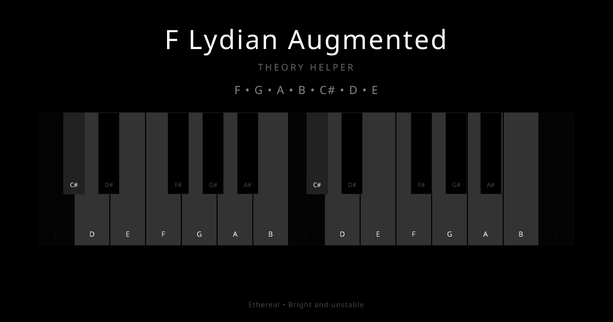 F Lydian Augmented scale shown on piano keyboard with notes F, G, A, B, C#, D, E highlighted