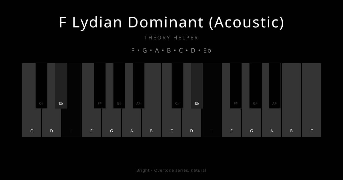 F Lydian Dominant (Acoustic) scale shown on piano keyboard with notes F, G, A, B, C, D, Eb highlighted