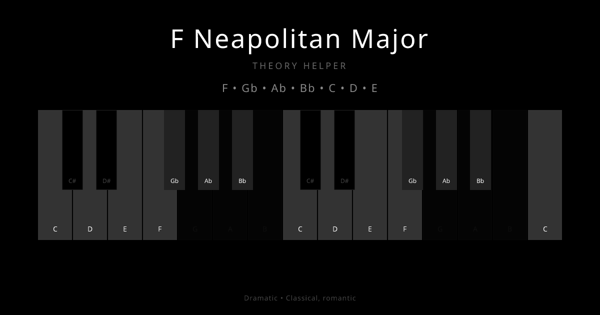 F Neapolitan Major scale shown on piano keyboard with notes F, Gb, Ab, Bb, C, D, E highlighted