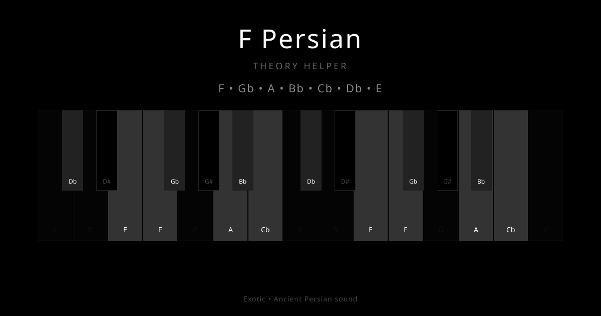 F Persian scale shown on piano keyboard with notes F, Gb, A, Bb, Cb, Db, E highlighted
