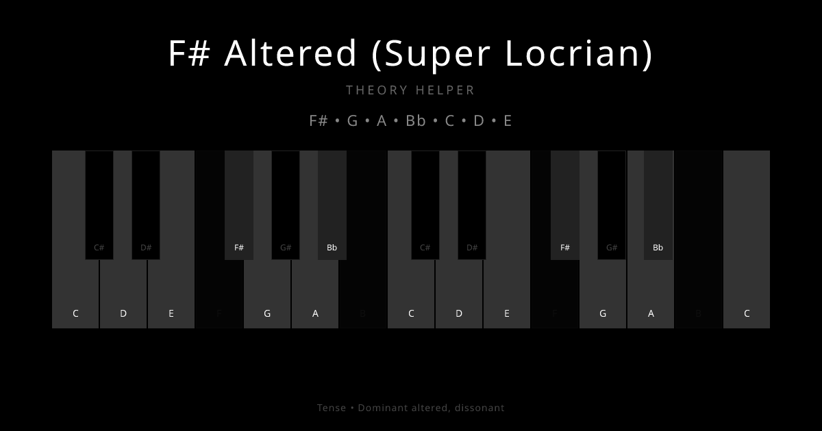 F# Altered (Super Locrian) scale shown on piano keyboard with notes F#, G, A, Bb, C, D, E highlighted