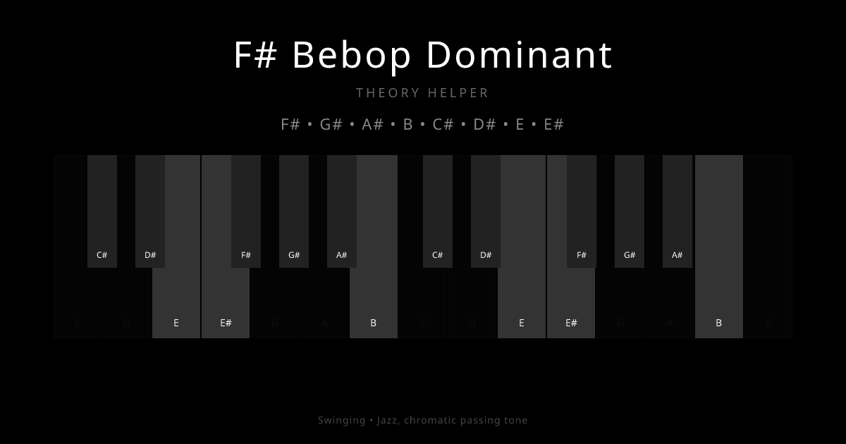 F# Bebop Dominant scale shown on piano keyboard with notes F#, G#, A#, B, C#, D#, E, E# highlighted