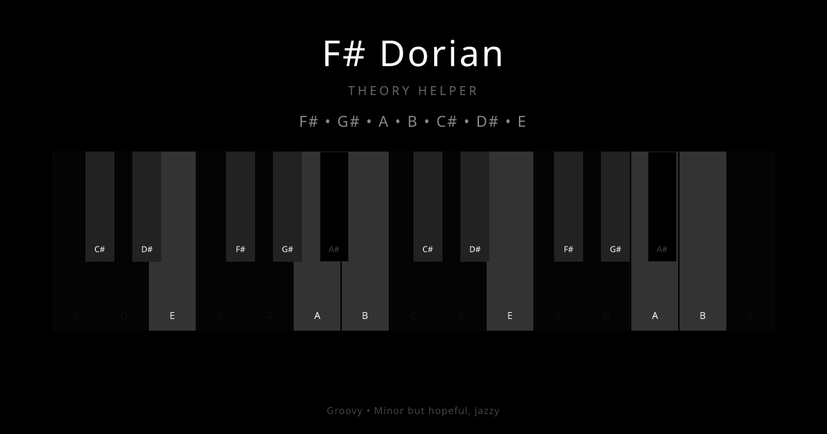 F# Dorian scale shown on piano keyboard with notes F#, G#, A, B, C#, D#, E highlighted