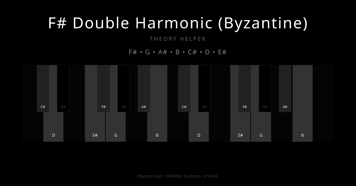 F# Double Harmonic (Byzantine) scale shown on piano keyboard with notes F#, G, A#, B, C#, D, E# highlighted