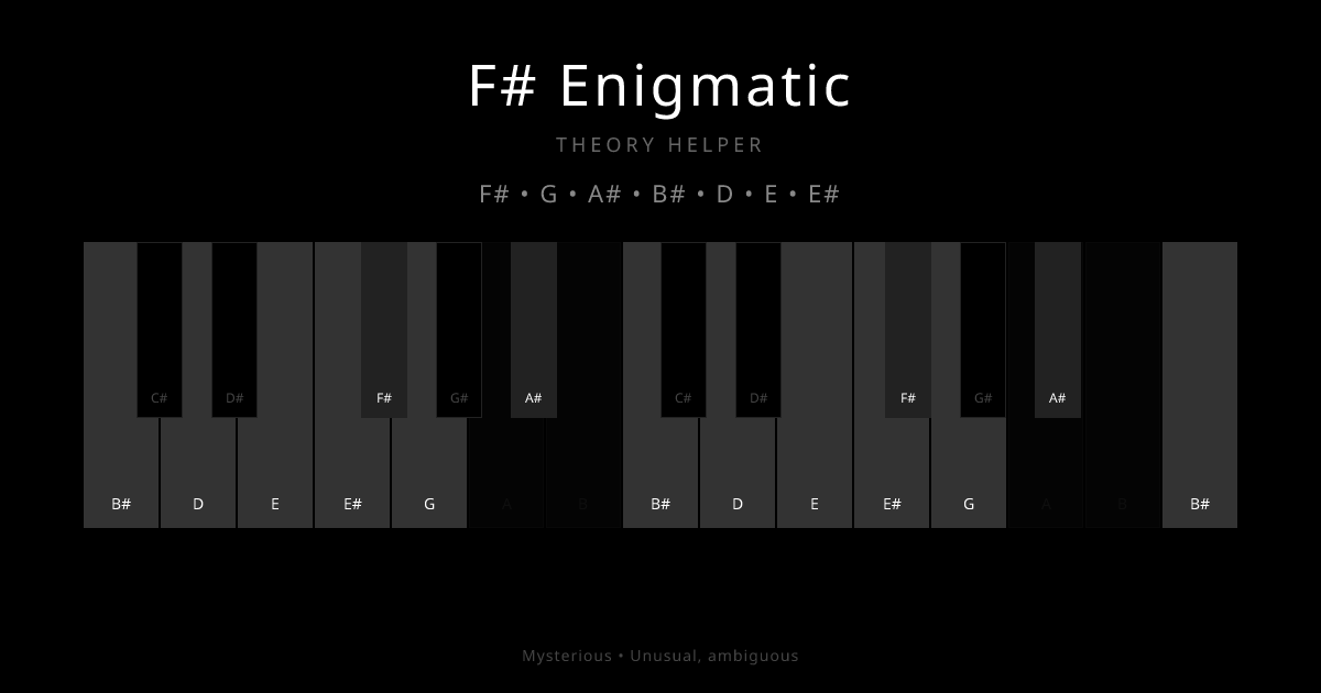 F# Enigmatic scale shown on piano keyboard with notes F#, G, A#, B#, D, E, E# highlighted