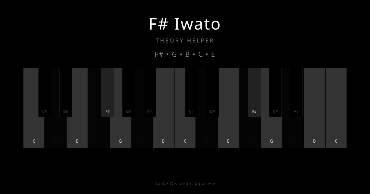 F# Iwato scale shown on piano keyboard with notes F#, G, B, C, E highlighted