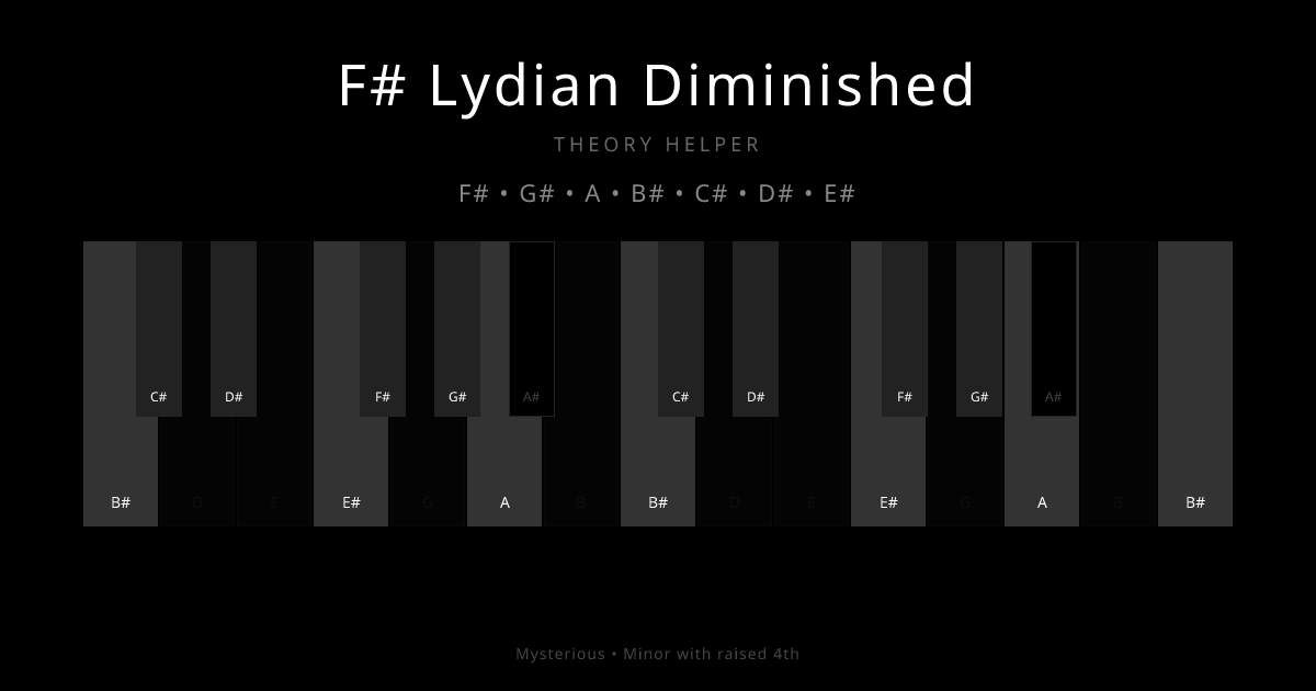 F# Lydian Diminished scale shown on piano keyboard with notes F#, G#, A, B#, C#, D#, E# highlighted