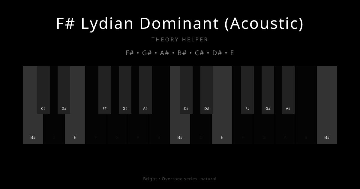F# Lydian Dominant (Acoustic) scale shown on piano keyboard with notes F#, G#, A#, B#, C#, D#, E highlighted