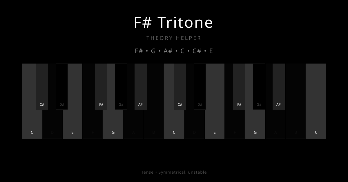 F# Tritone scale shown on piano keyboard with notes F#, G, A#, C, C#, E highlighted