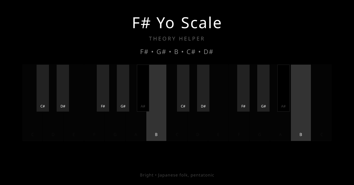F# Yo Scale scale shown on piano keyboard with notes F#, G#, B, C#, D# highlighted