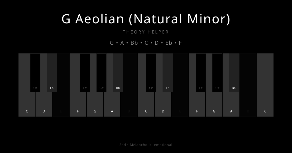 G Aeolian (Natural Minor) scale shown on piano keyboard with notes G, A, Bb, C, D, Eb, F highlighted