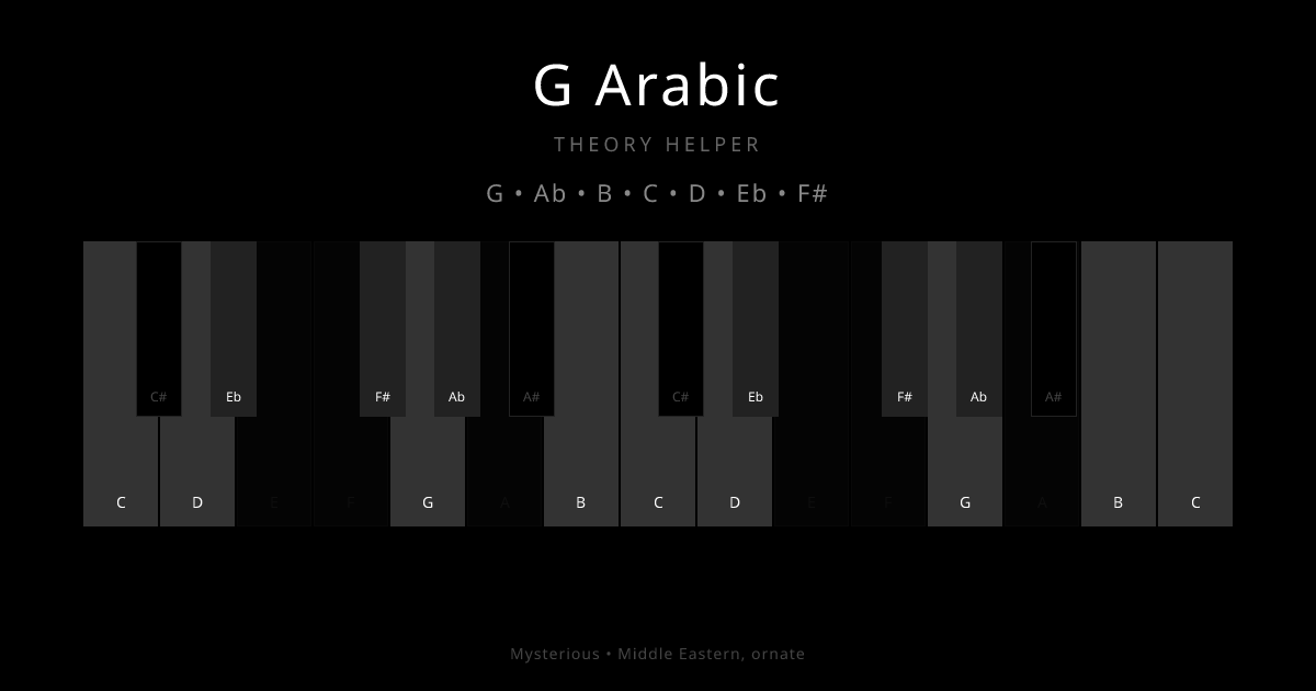 G Arabic scale shown on piano keyboard with notes G, Ab, B, C, D, Eb, F# highlighted
