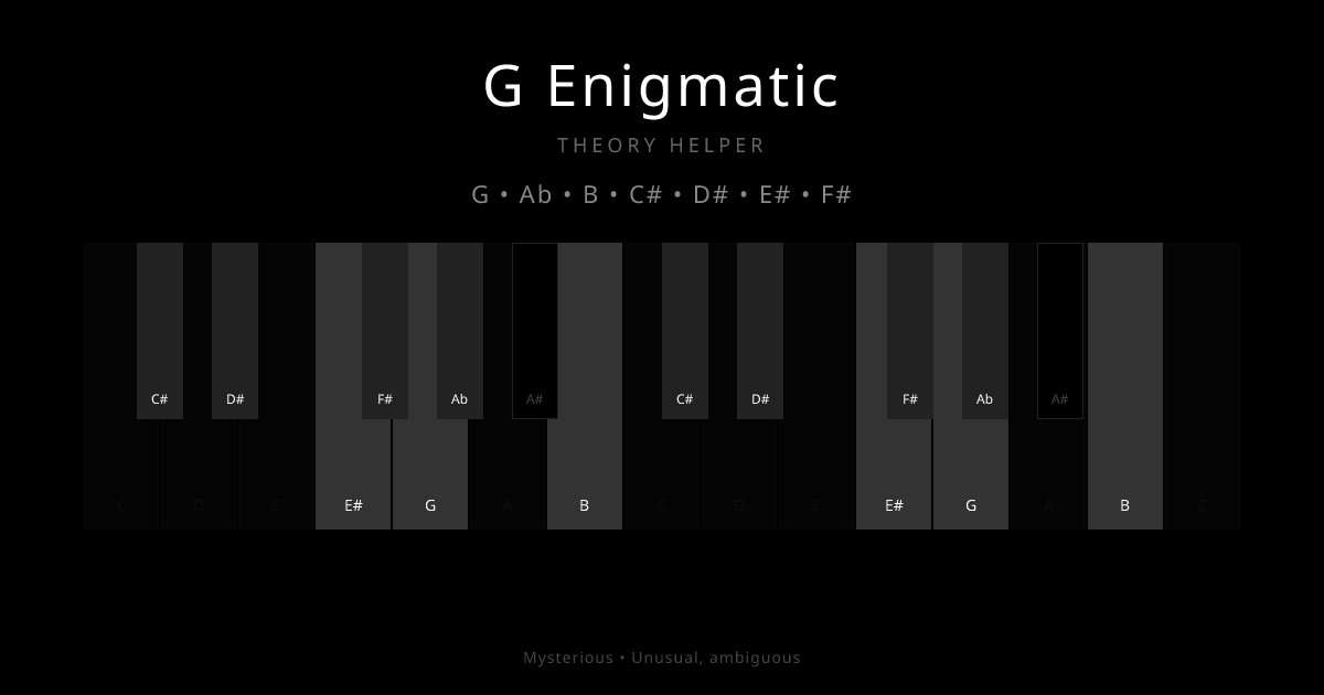 G Enigmatic scale shown on piano keyboard with notes G, Ab, B, C#, D#, E#, F# highlighted