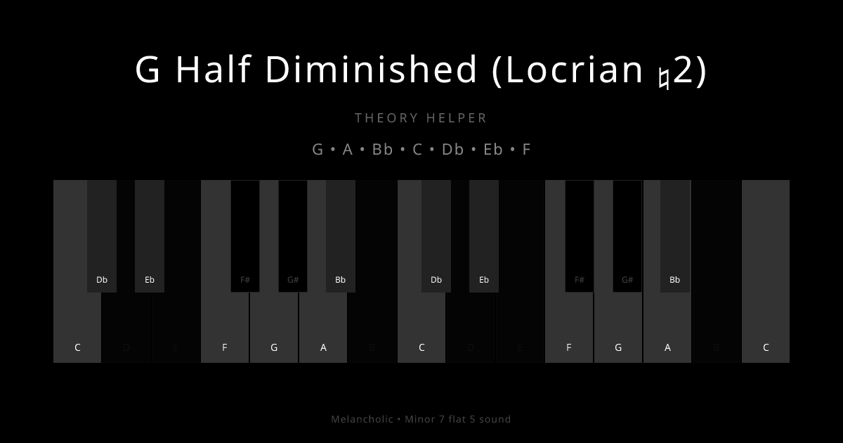 G Half Diminished (Locrian ♮2) scale shown on piano keyboard with notes G, A, Bb, C, Db, Eb, F highlighted