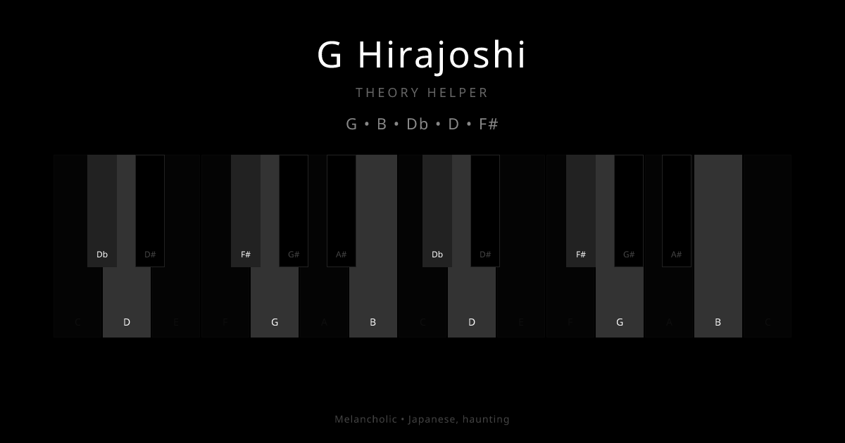 G Hirajoshi scale shown on piano keyboard with notes G, B, Db, D, F# highlighted