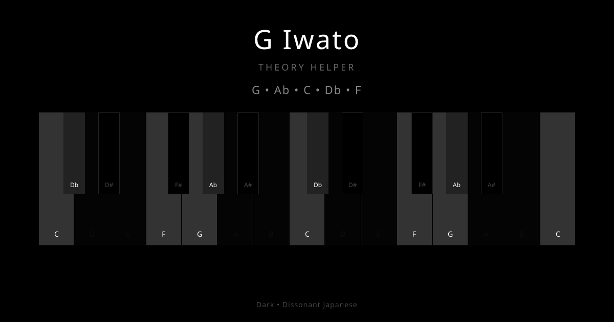 G Iwato scale shown on piano keyboard with notes G, Ab, C, Db, F highlighted