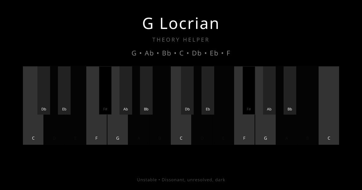 G Locrian scale shown on piano keyboard with notes G, Ab, Bb, C, Db, Eb, F highlighted