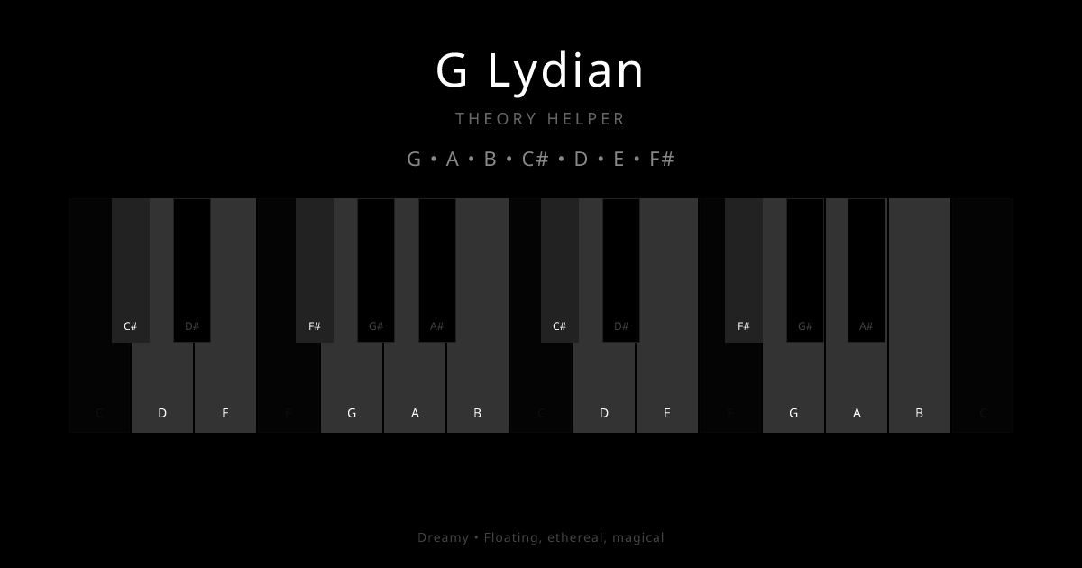 G Lydian scale shown on piano keyboard with notes G, A, B, C#, D, E, F# highlighted