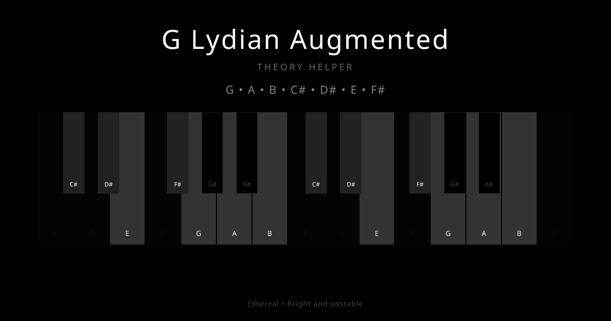 G Lydian Augmented scale shown on piano keyboard with notes G, A, B, C#, D#, E, F# highlighted
