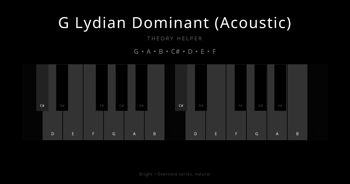 G Lydian Dominant (Acoustic) scale shown on piano keyboard with notes G, A, B, C#, D, E, F highlighted