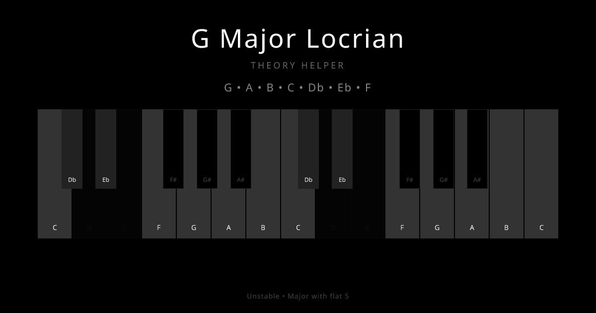 G Major Locrian scale shown on piano keyboard with notes G, A, B, C, Db, Eb, F highlighted