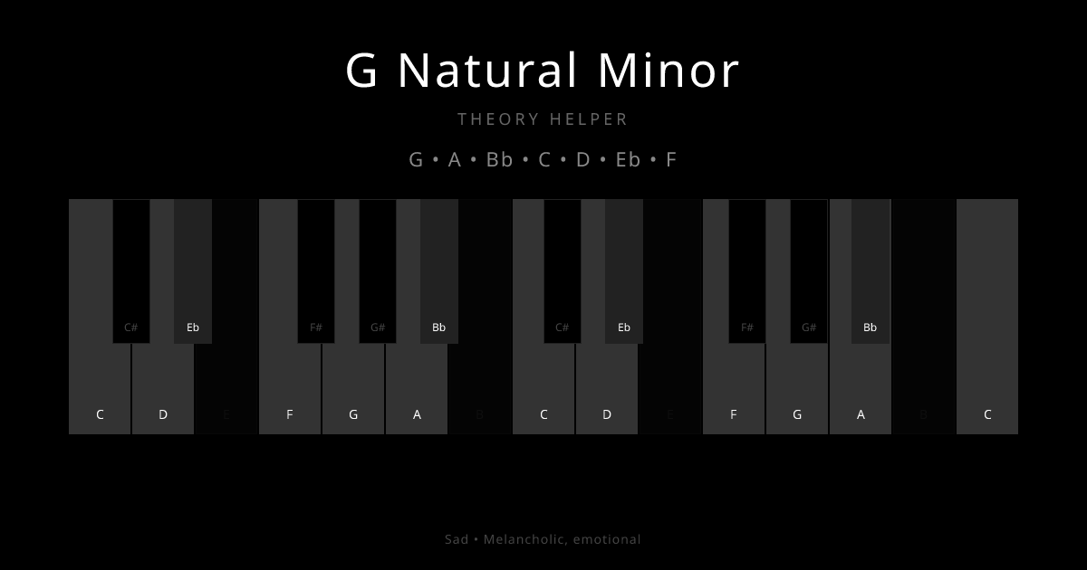 G Natural Minor scale shown on piano keyboard with notes G, A, Bb, C, D, Eb, F highlighted