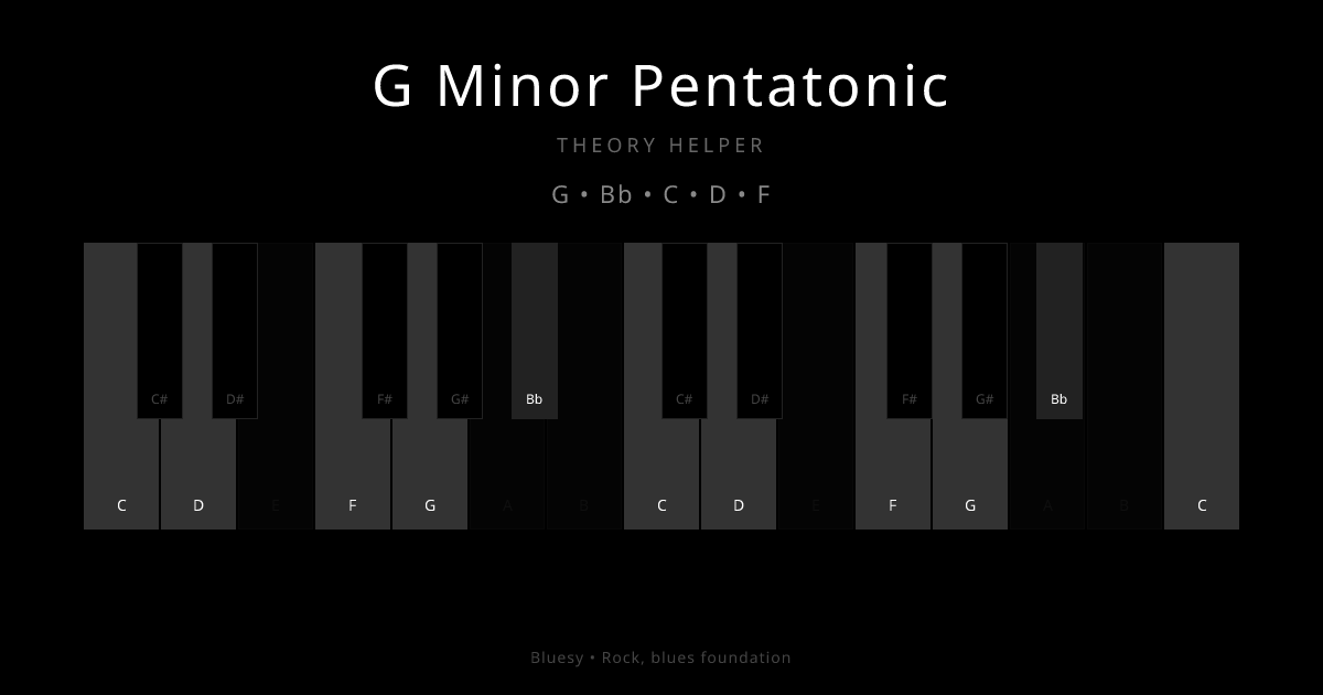 G Minor Pentatonic scale shown on piano keyboard with notes G, Bb, C, D, F highlighted