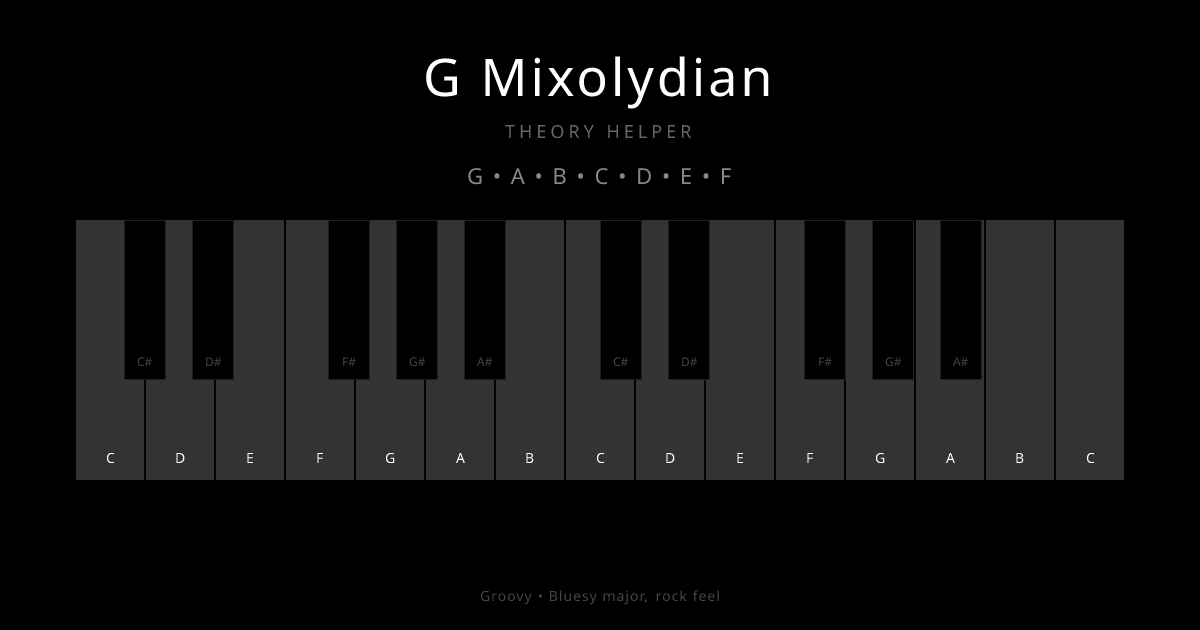 G Mixolydian scale shown on piano keyboard with notes G, A, B, C, D, E, F highlighted