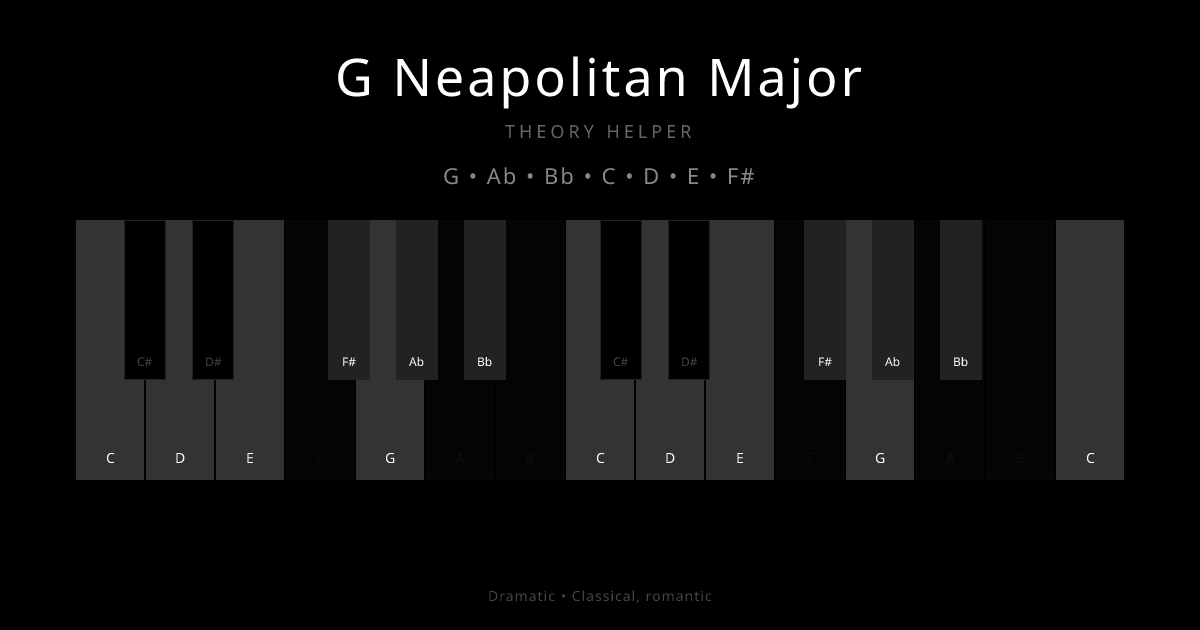 G Neapolitan Major scale shown on piano keyboard with notes G, Ab, Bb, C, D, E, F# highlighted