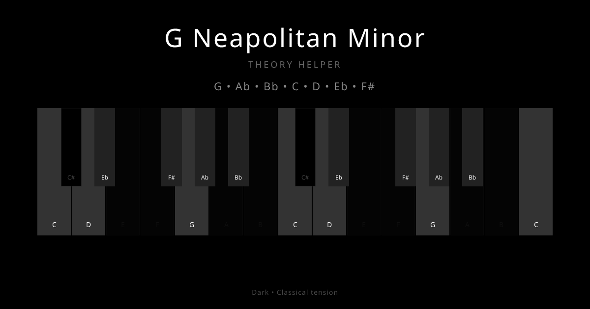 G Neapolitan Minor scale shown on piano keyboard with notes G, Ab, Bb, C, D, Eb, F# highlighted
