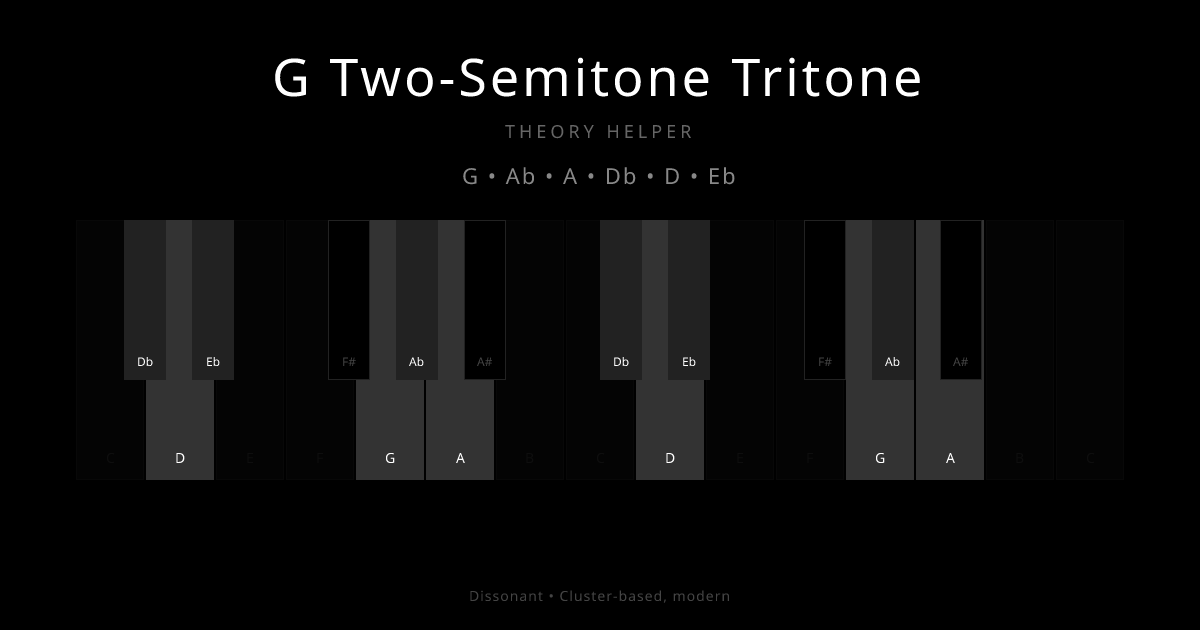 G Two-Semitone Tritone scale shown on piano keyboard with notes G, Ab, A, Db, D, Eb highlighted