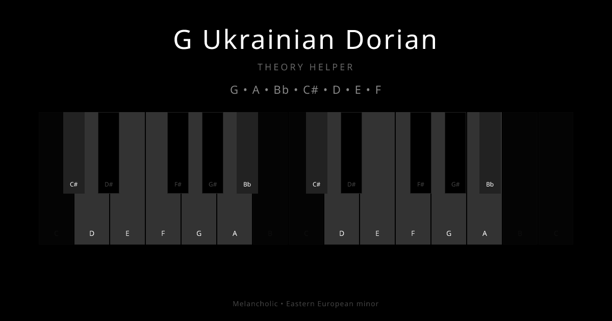 G Ukrainian Dorian scale shown on piano keyboard with notes G, A, Bb, C#, D, E, F highlighted