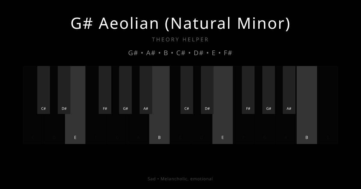 G# Aeolian (Natural Minor) scale shown on piano keyboard with notes G#, A#, B, C#, D#, E, F# highlighted