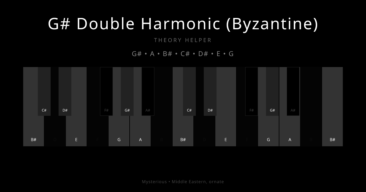 G# Double Harmonic (Byzantine) scale shown on piano keyboard with notes G#, A, B#, C#, D#, E, G highlighted