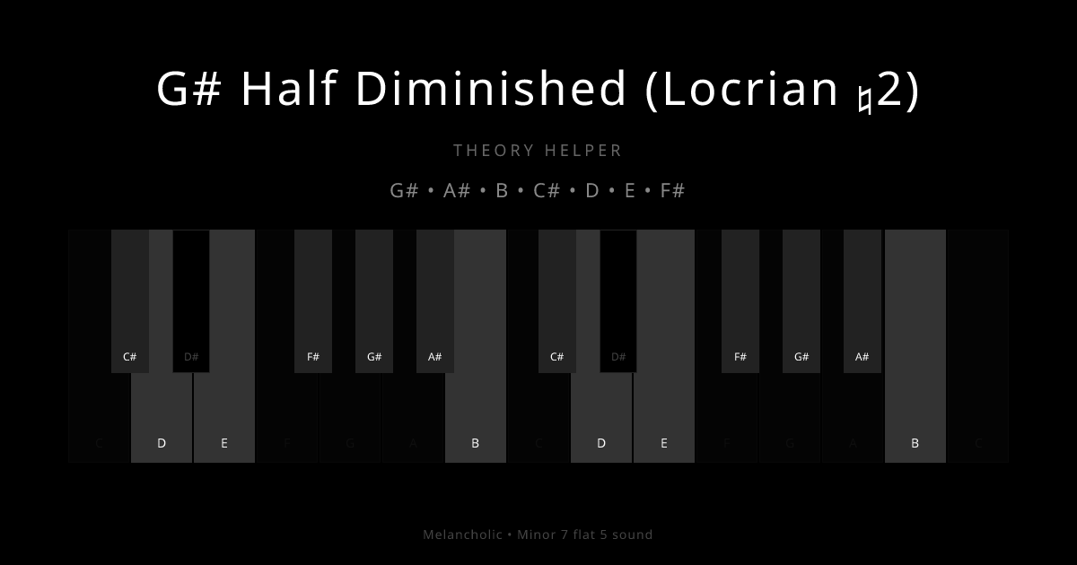 G# Half Diminished (Locrian ♮2) scale shown on piano keyboard with notes G#, A#, B, C#, D, E, F# highlighted