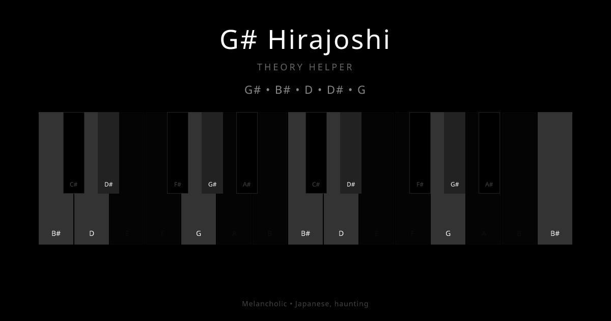 G# Hirajoshi scale shown on piano keyboard with notes G#, B#, D, D#, G highlighted