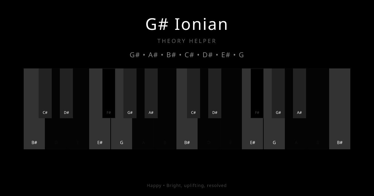 G# Ionian scale shown on piano keyboard with notes G#, A#, B#, C#, D#, E#, G highlighted