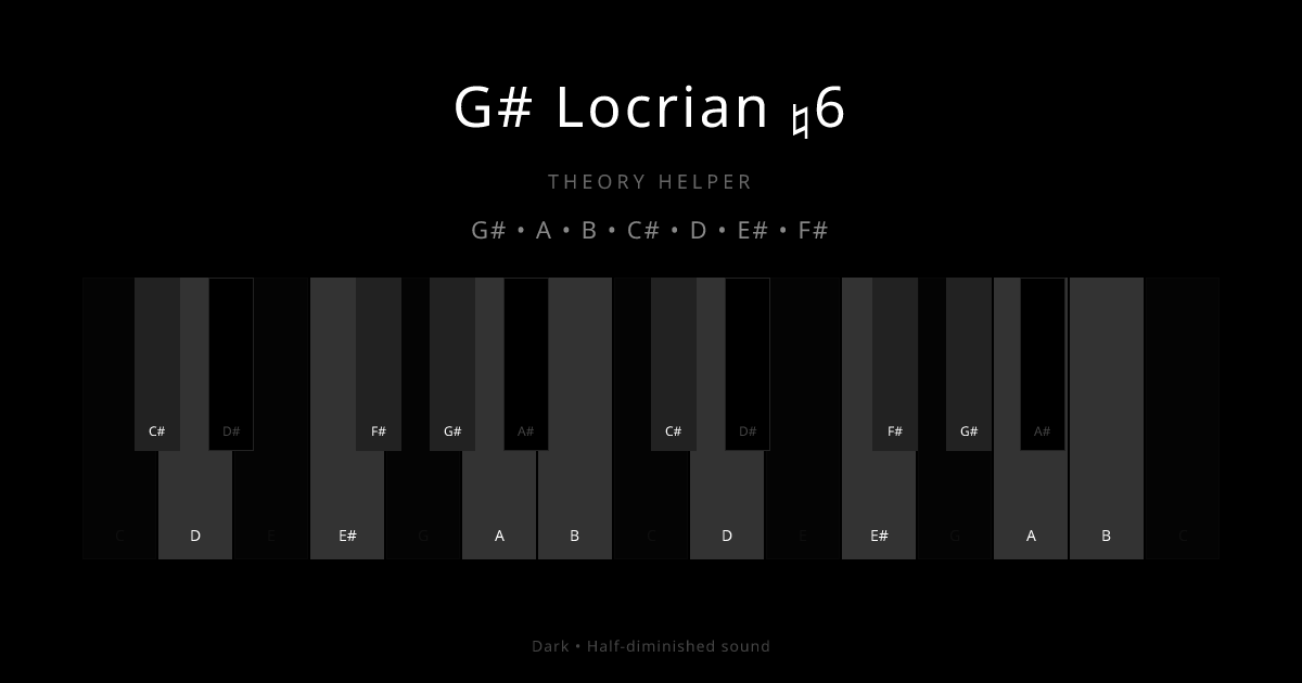 G# Locrian ♮6 scale shown on piano keyboard with notes G#, A, B, C#, D, E#, F# highlighted